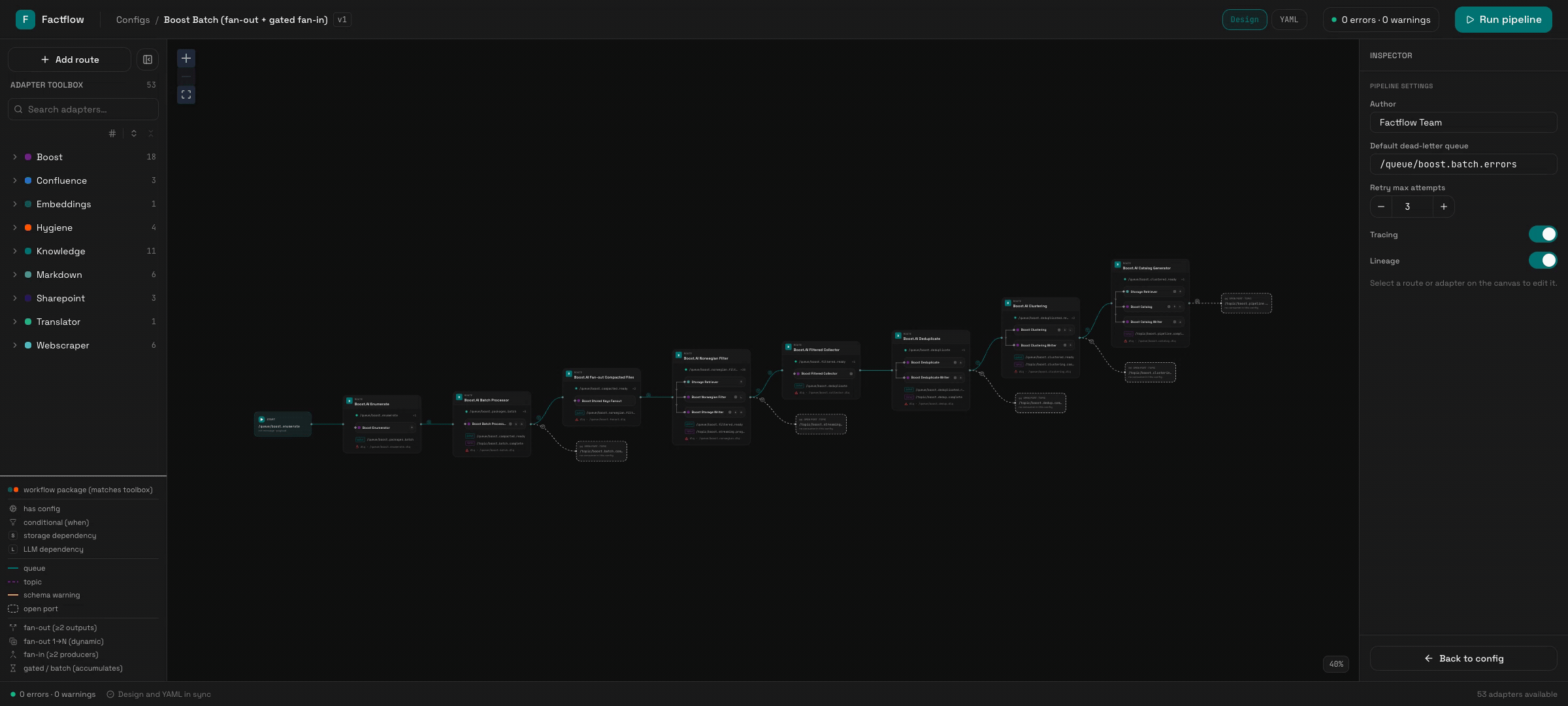The Pipeline Designer: dragging an adapter from the toolbox onto the canvas, wiring routes together, and the live graph showing fan-out, gated fan-in, and conditional edges with their operation icons.